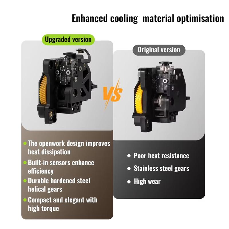Hardened Steel Extruder Gear U - огляд і ціна Direct Drive Extruder